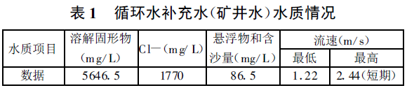 表1 循环水补充水（矿井水）水质情况
