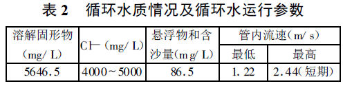表2 循环水质情况及循环水运行参数