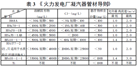 表3 《火力发电厂凝汽管材导则》