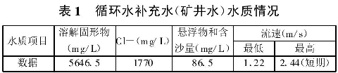 表1  循环水补充水（矿井水）水质情况