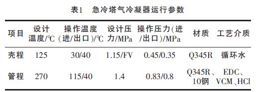 表1 急冷塔气不锈钢冷凝器运行参数