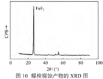 图10螺栓腐蚀产物的XRD图