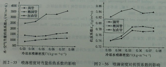 图2 -55