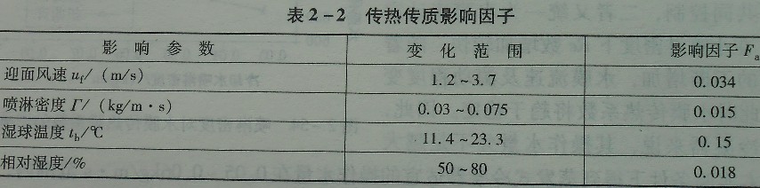 图2-56