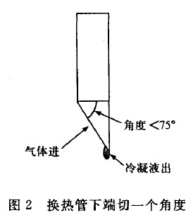 图2 换热管下端切一个角度
